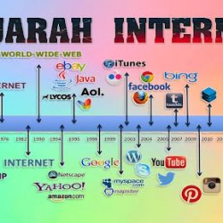 Sejarah Internet